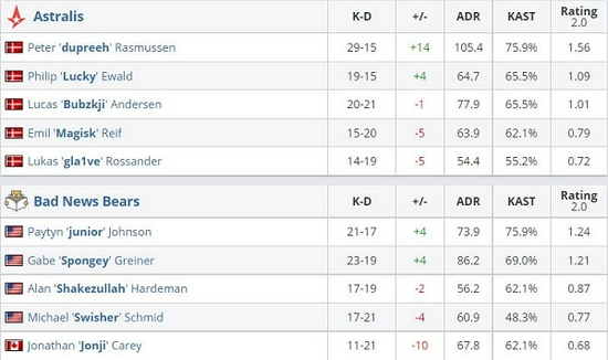 LPL第三赛段常规赛精彩回顾四大天王晋级季后赛