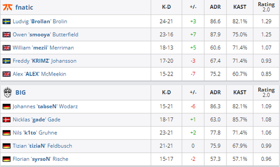 2025年全球手游收入与下载量排行榜揭晓