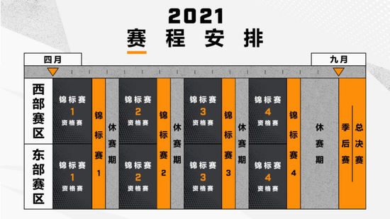 无畏契约伦敦大师赛全新赛制及地图揭秘