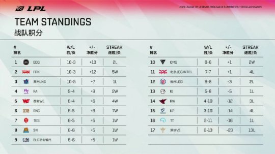 探索MOBA手游的魅力联盟与荣耀的对决